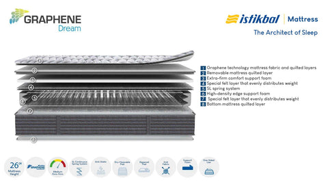 Graphene Dream Mattress