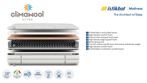 Clima Wool Ultra Mattress