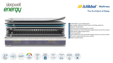 Sleepwell Energy Mattress