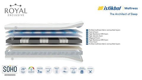 Royal Exclusive Mattress