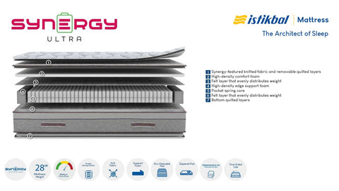 Synergy Ultra Mattress