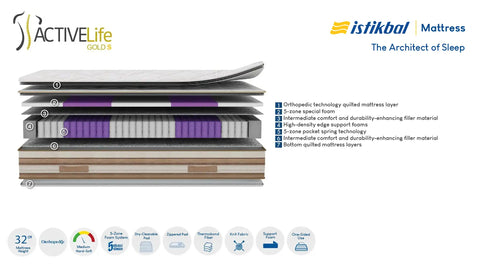 Active Life Gold S Mattress