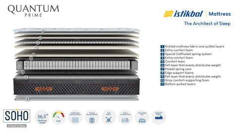 Quantum Prime Mattress