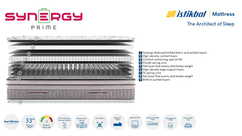 Synergy Prime Mattress