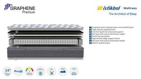 Graphene Premium Mattress