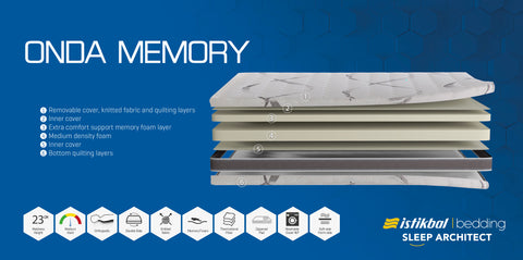 ONDA MEMORY FOAM MATTRESS