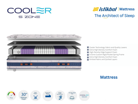 Cooler 5 Zone Mattress